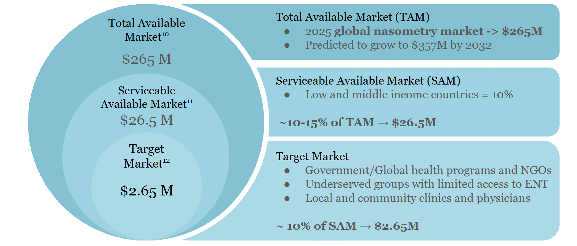 Market Impact Graphic